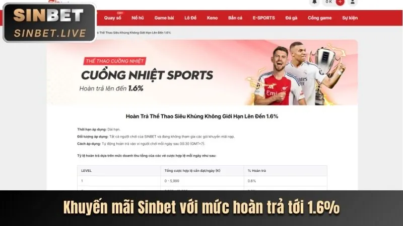 Giao diện nền tảng cá cược thể thao 123goal nổ hũ hiển thị nhiều môn thể thao như bóng đá, bóng rổ và eSports với các tỷ lệ kèo